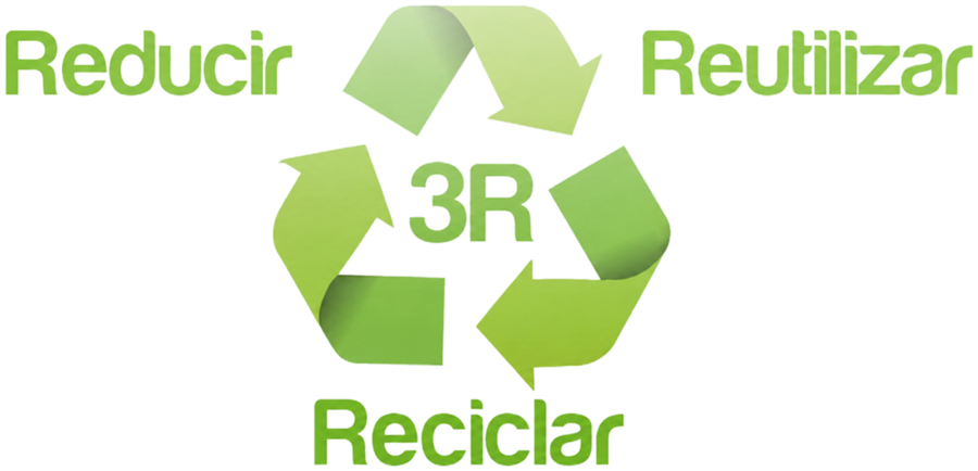 3R Reducir Reutilizar Reciclar